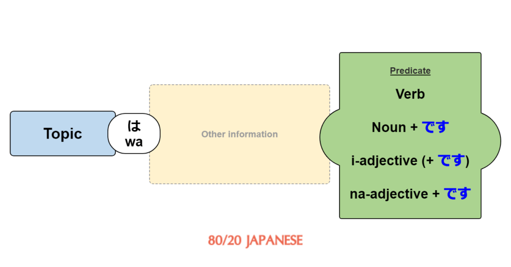 Desu: What It Means, and When and How to Use It - 80/20 Japanese