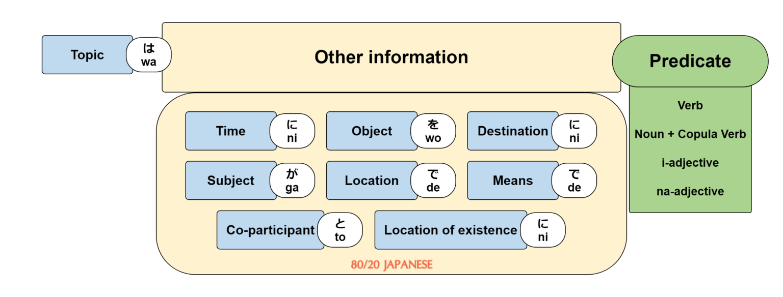 Desu: What It Means, and When and How to Use It - 80/20 Japanese
