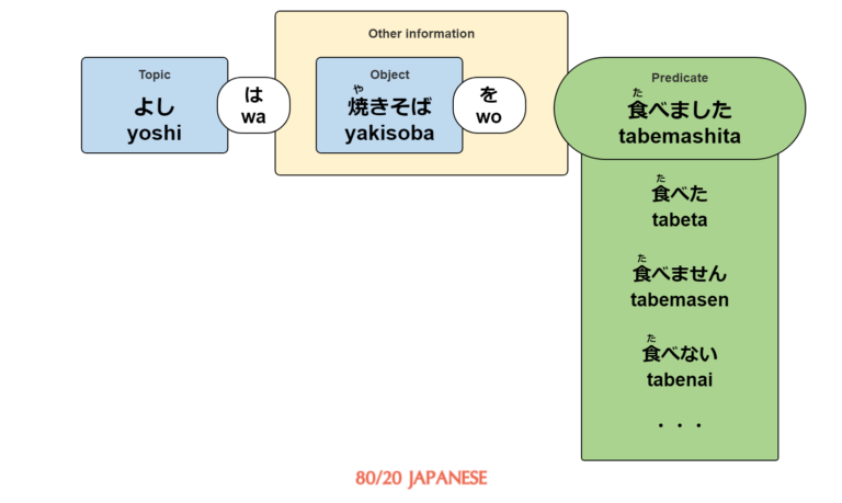 Desu: What It Means, and When and How to Use It - 80/20 Japanese