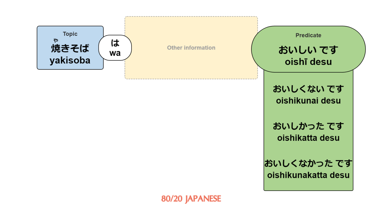 Desu: What It Means, and When and How to Use It - 80/20 Japanese