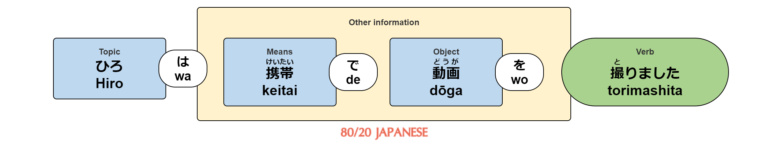 The Japanese particle 