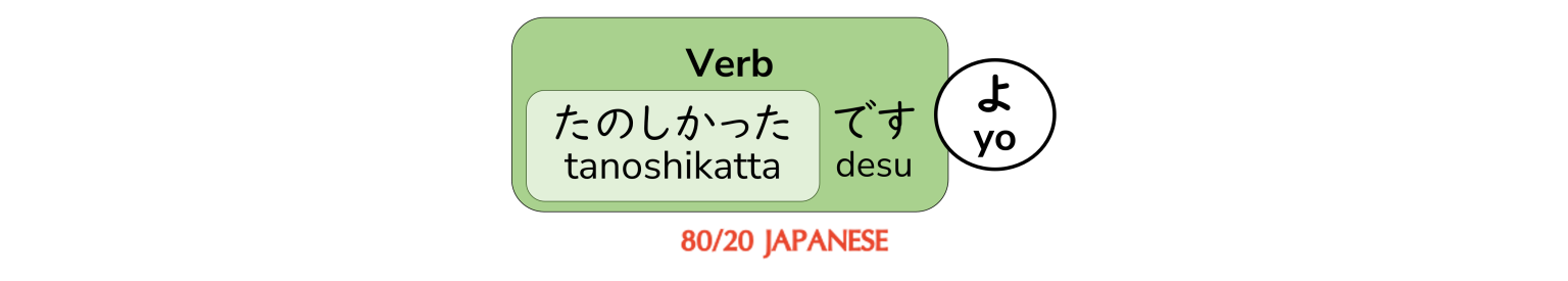 Using 「よ」(yo) and 「ね」(ne) to speak more natural-sounding Japanese - 80/ ...