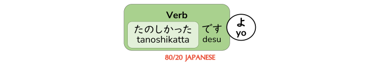 Using 「よ」(yo) and 「ね」(ne) to speak more natural-sounding Japanese - 80/ ...