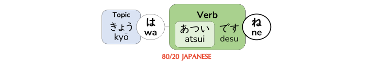 Using 「よ」(yo) and 「ね」(ne) to speak more natural-sounding Japanese - 80/ ...