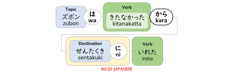 How to say 
