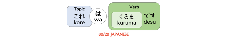How to say