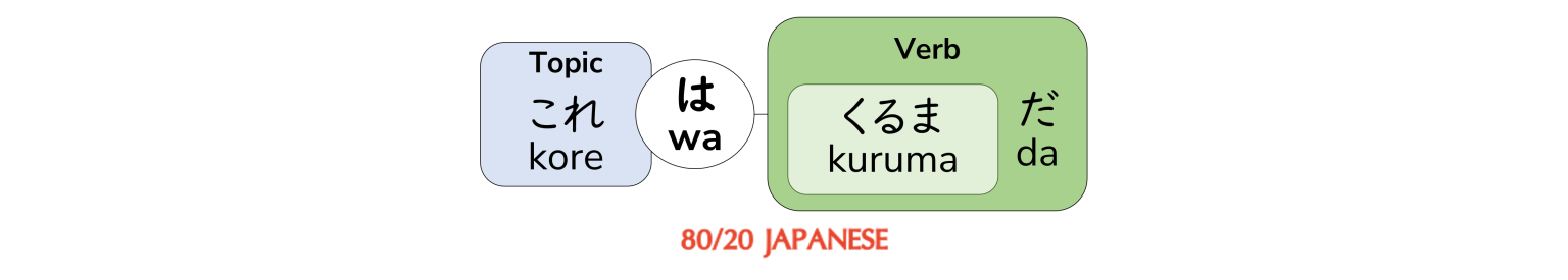How to say