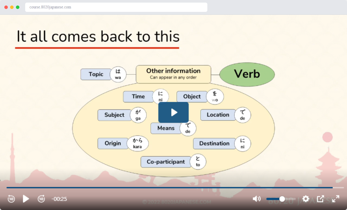 Foundations Online Course