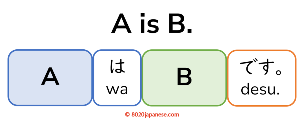 A wa B desu.