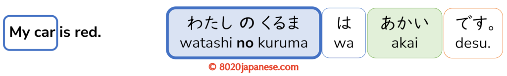 WATASHI NO KURUMA wa akai desu.