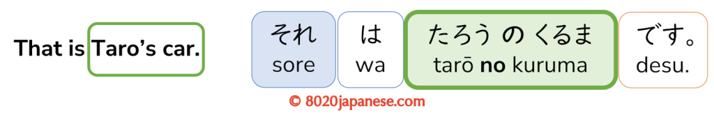 sore wa TARŌ NO KURUMA desu.