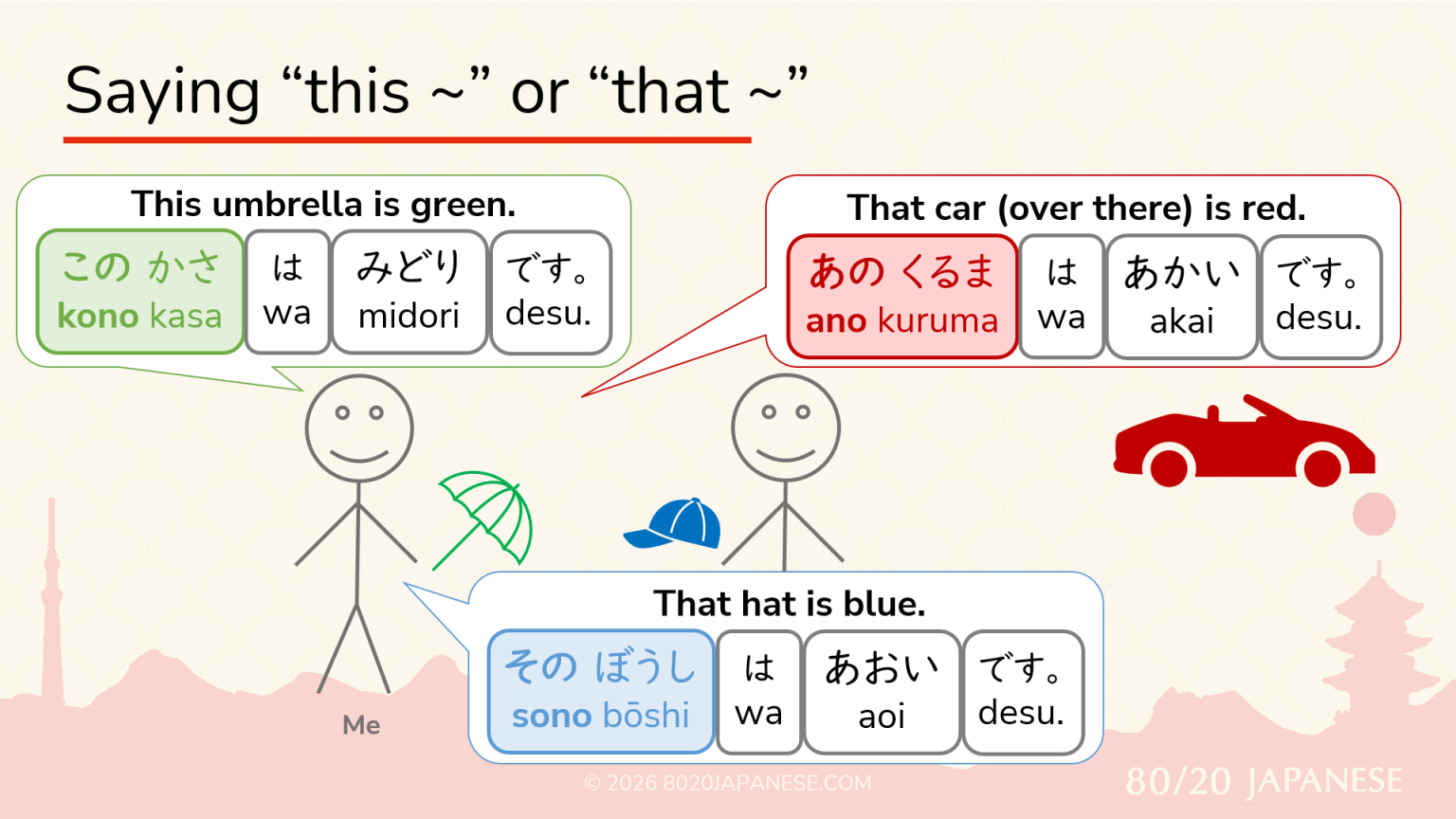 How to Say