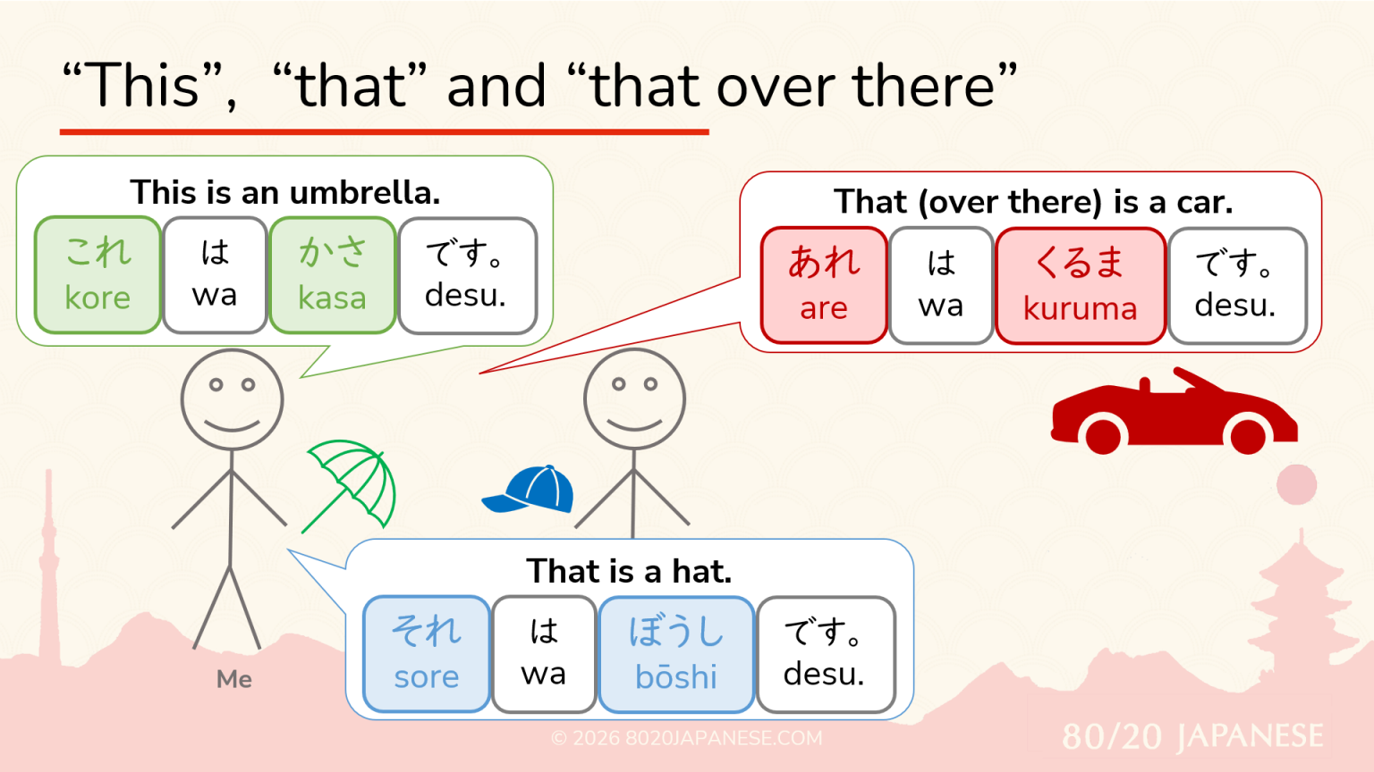 How to Say