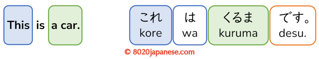 kore wa kuruma desu.
