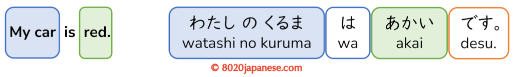 watashi no kuruma wa akai desu.