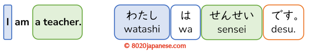 watashi wa sensei desu.
